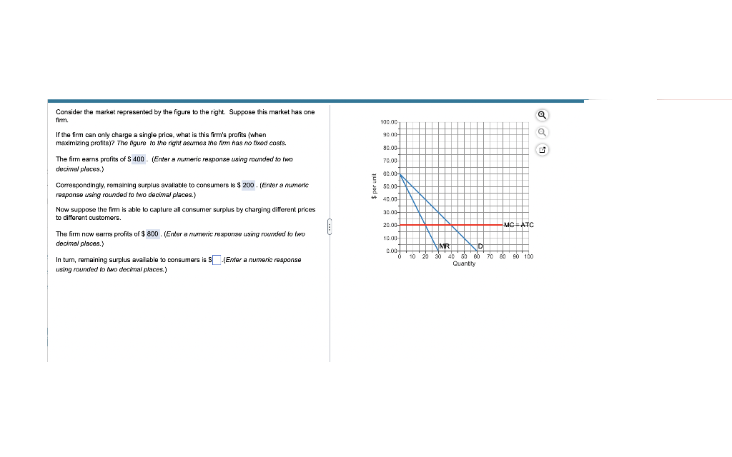 Solved Consider The Market Represented By The Figure To The | Chegg.com