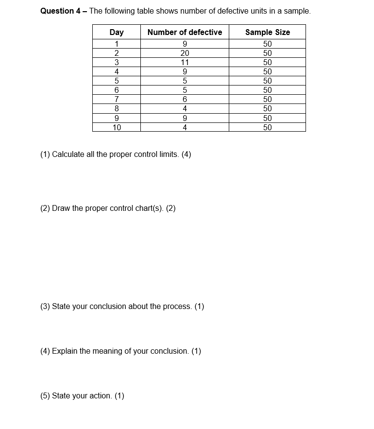 Solved Question 4 - The following table shows number of | Chegg.com