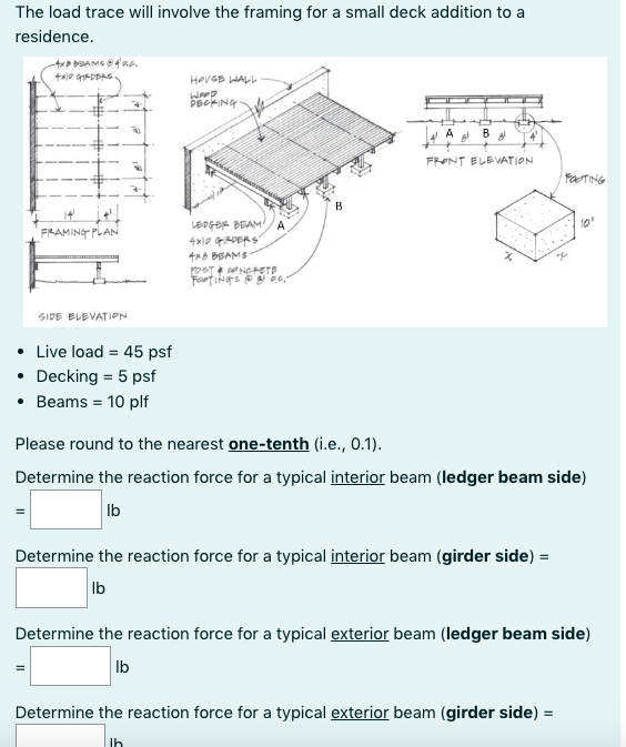 Solved The load trace will involve the framing for a small | Chegg.com