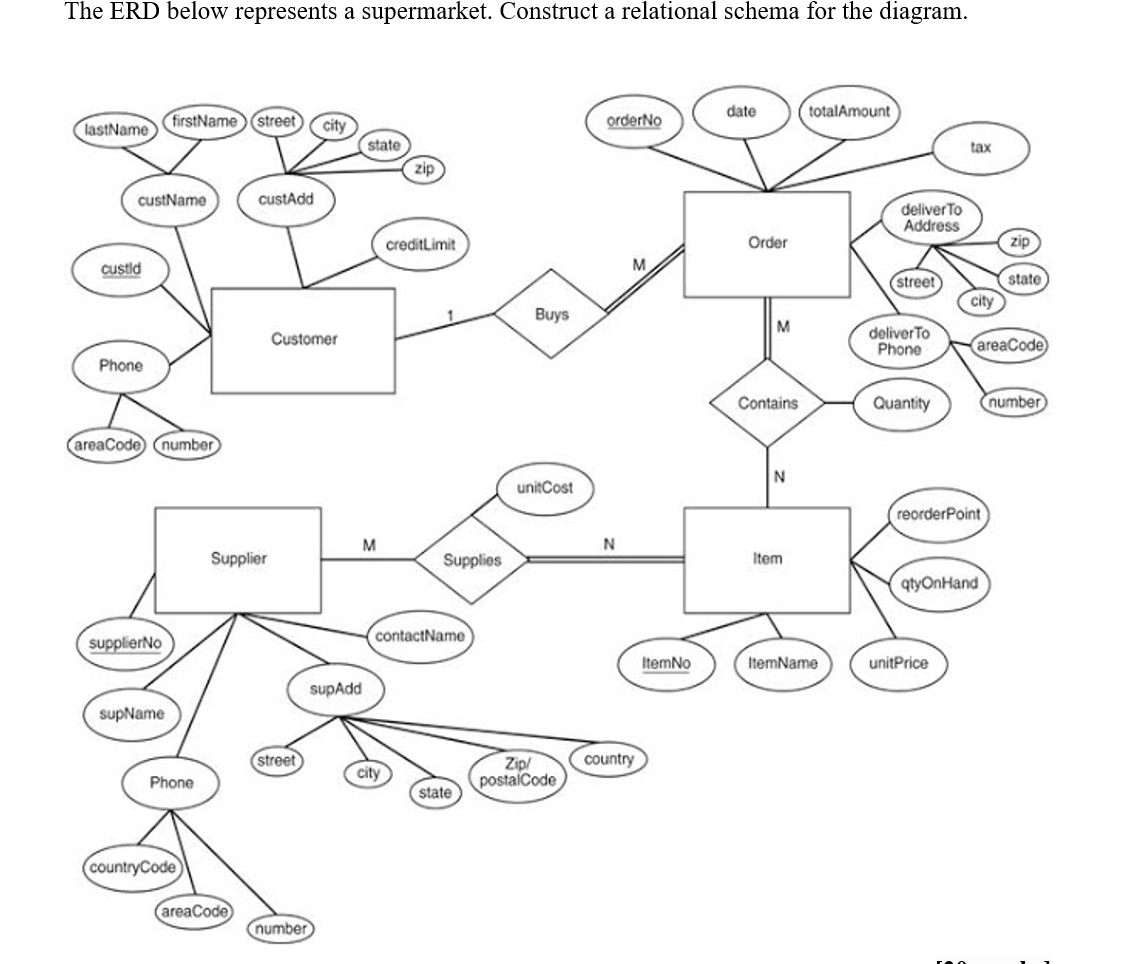 Solved The ERD below represents a supermarket. Construct a | Chegg.com