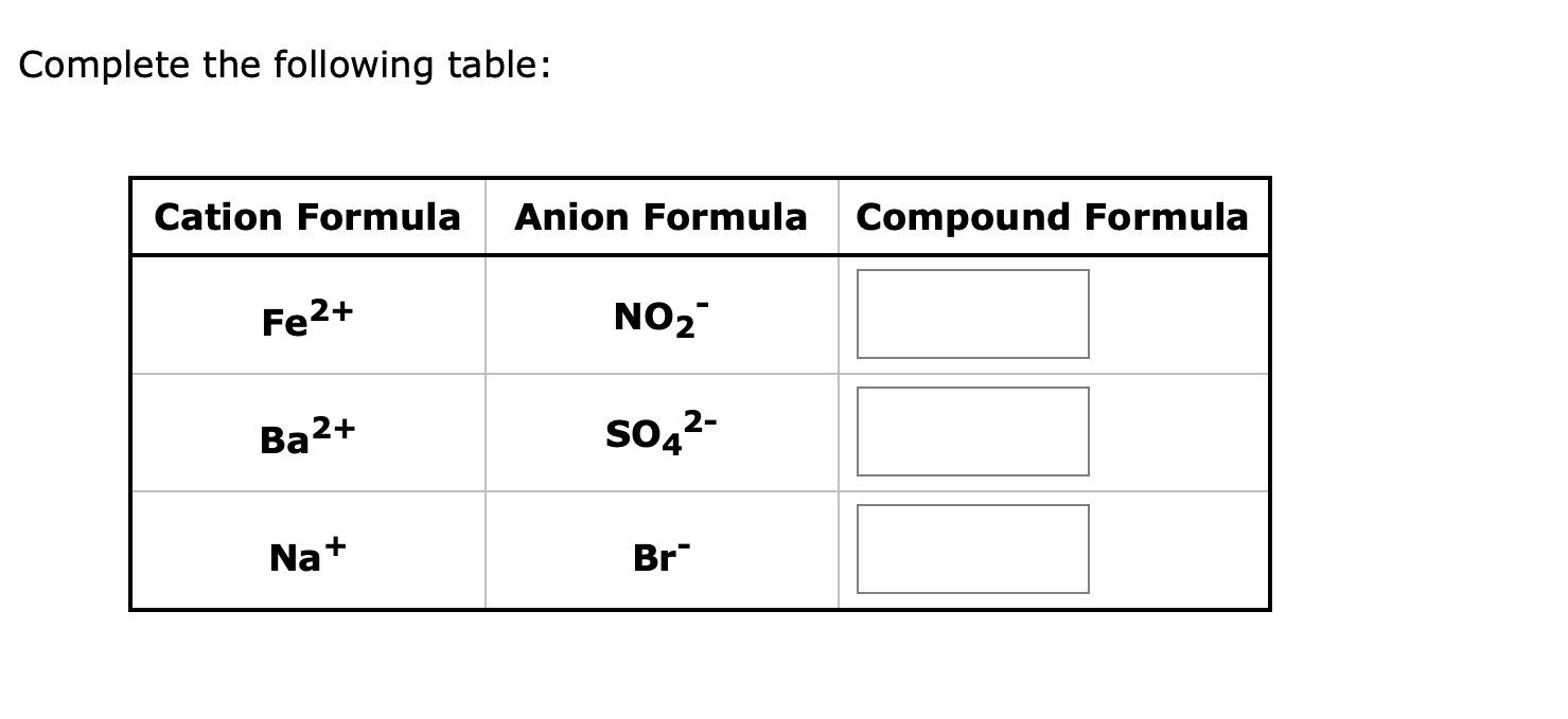 Solved Complete The Following Table: | Chegg.com