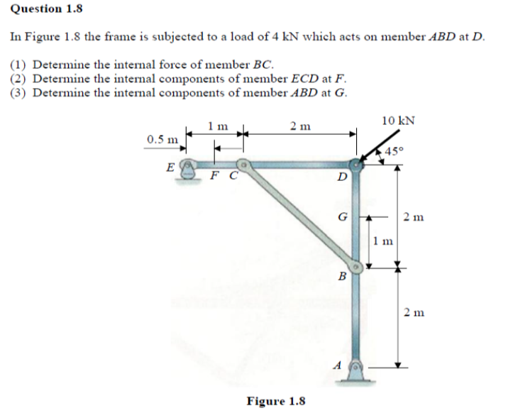 Solved In Figure 1.8 ﻿the frame is subjected to a load of 4 | Chegg.com