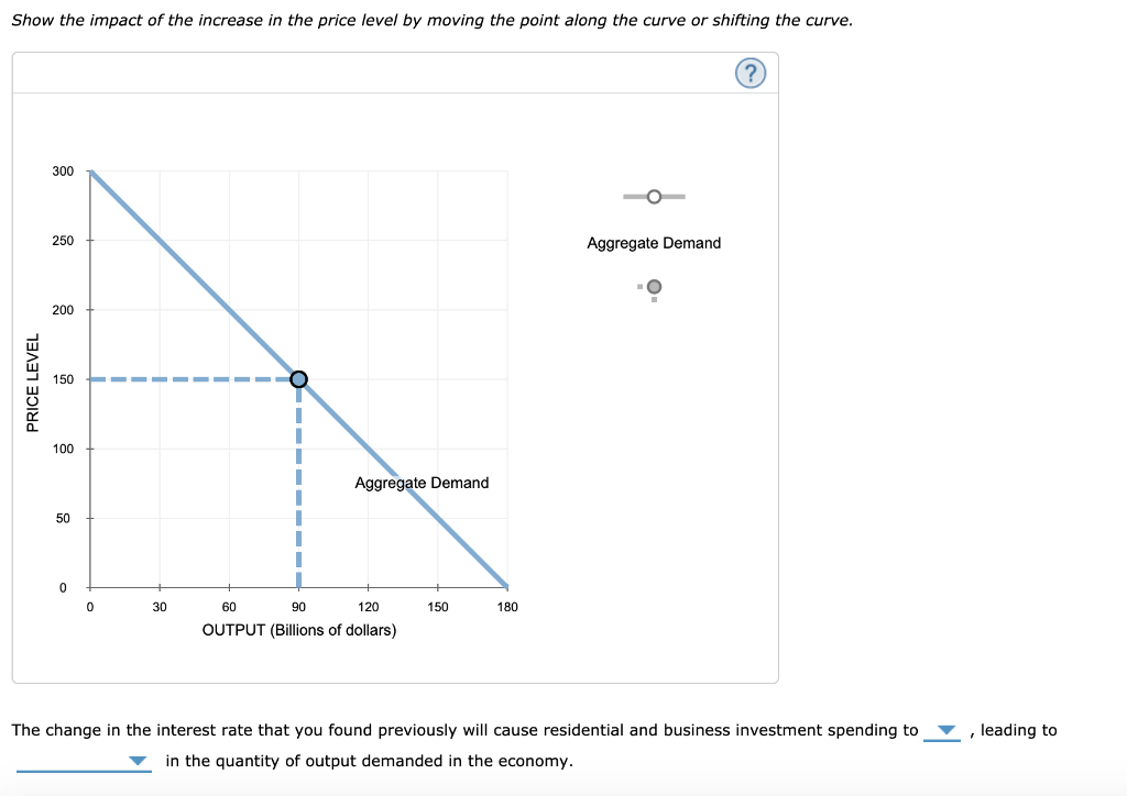 solved-the-following-graph-shows-the-money-market-in-a-chegg