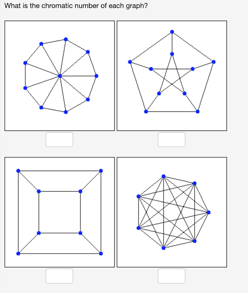 Solved What is the chromatic number of each graph? | Chegg.com