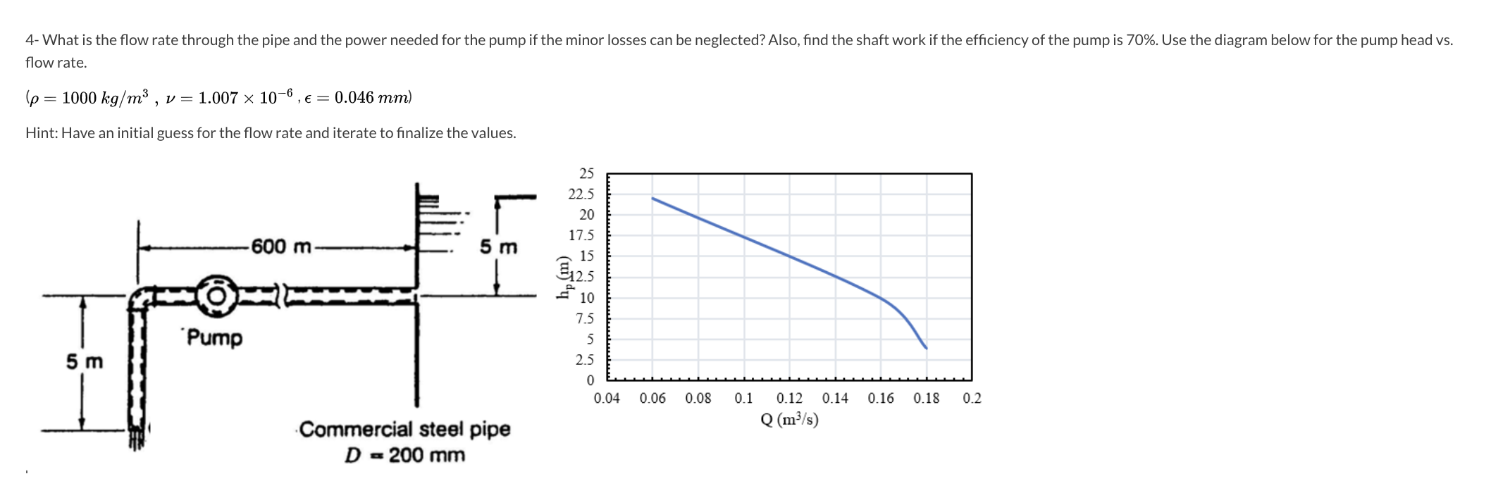 4-what-is-the-flow-rate-through-the-pipe-and-the-chegg