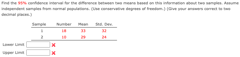 Solved Find the 95% ﻿confidence interval for the difference | Chegg.com