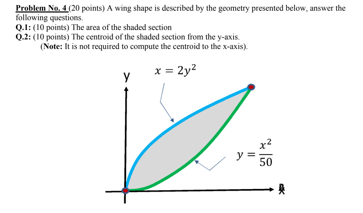 Solved Problem No. 4 (20 points) A wing shape is described | Chegg.com