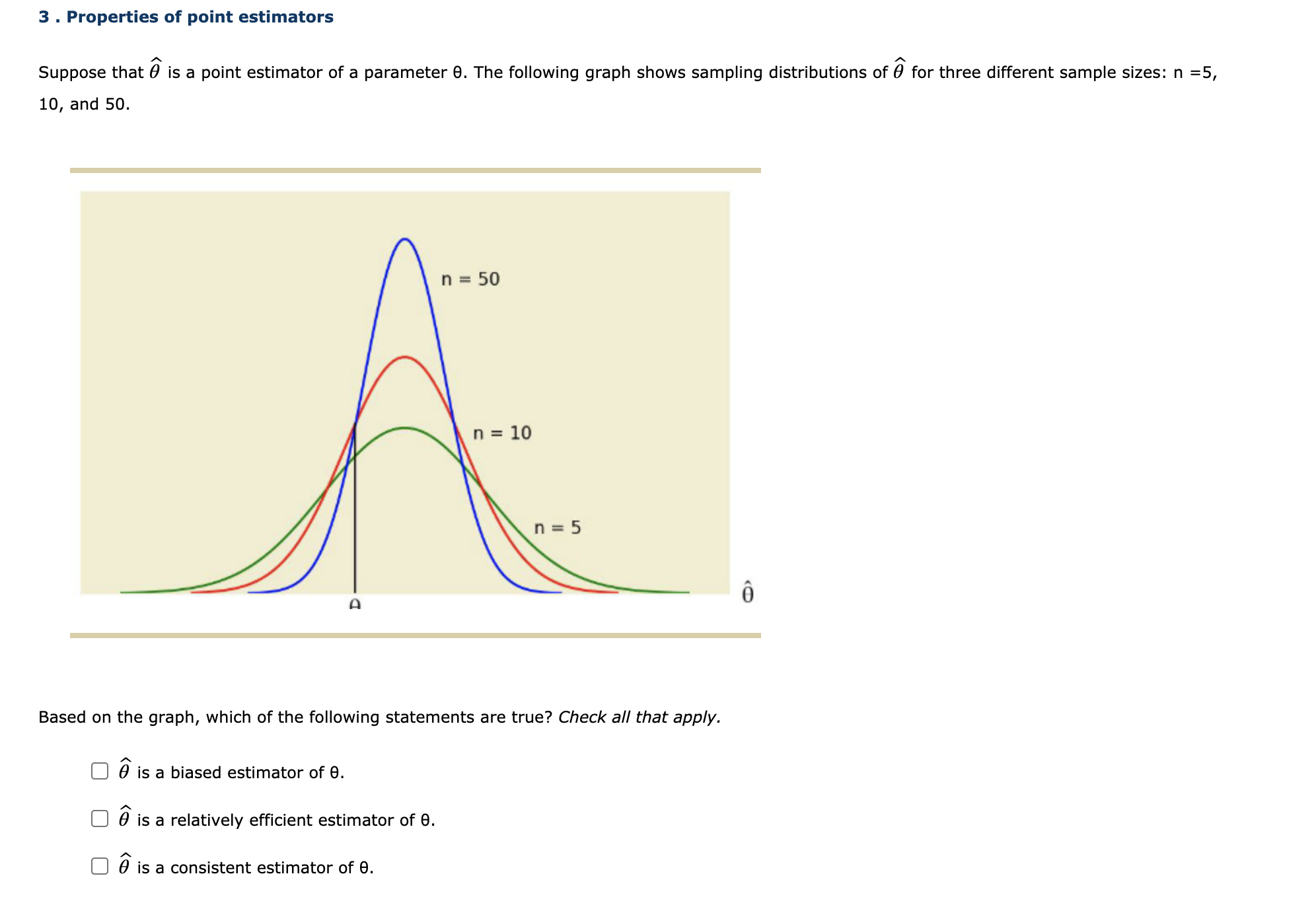 Types Of Point Estimators