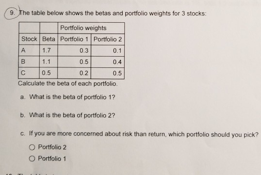 Solved 9. The Table Below Shows The Betas And Portfolio | Chegg.com