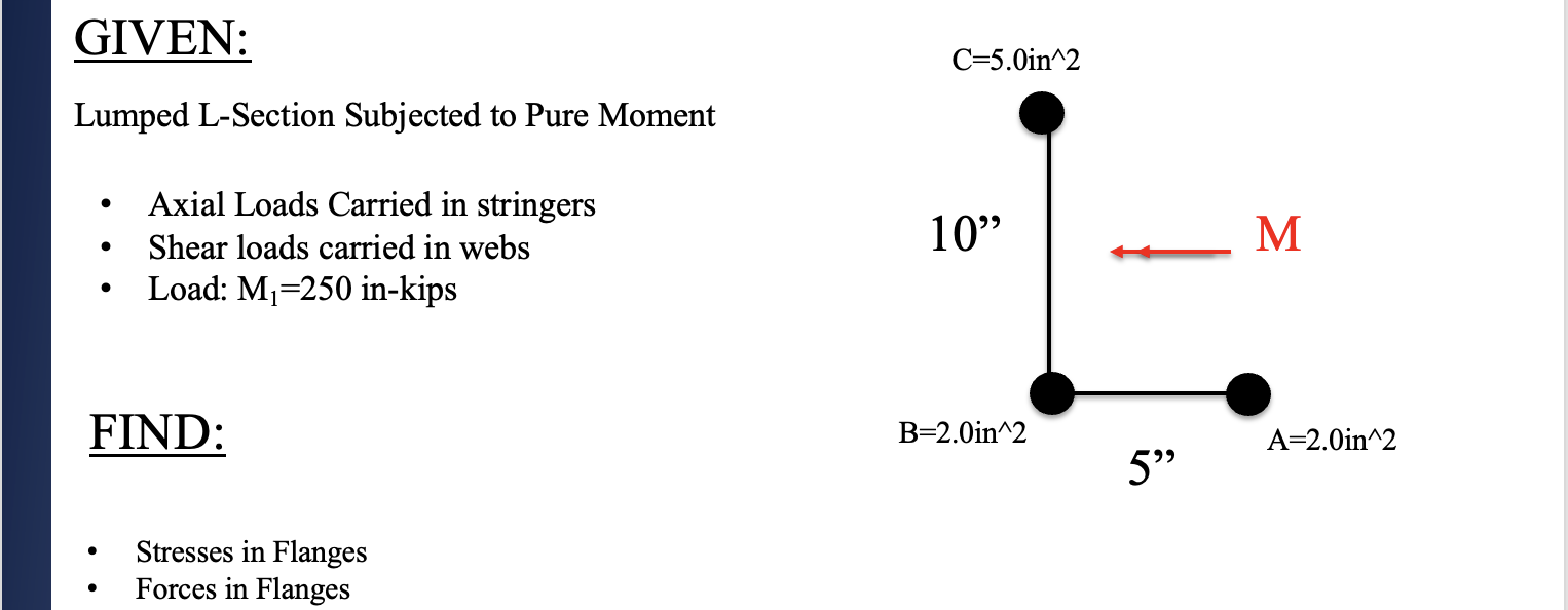 Solved Lumped L-Section Subjected to Pure Moment - Axial | Chegg.com