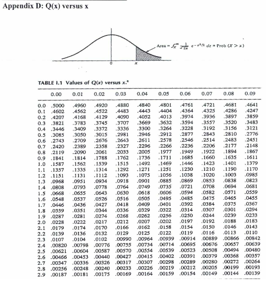 There is an additive white Gaussian noise (AWGN) | Chegg.com