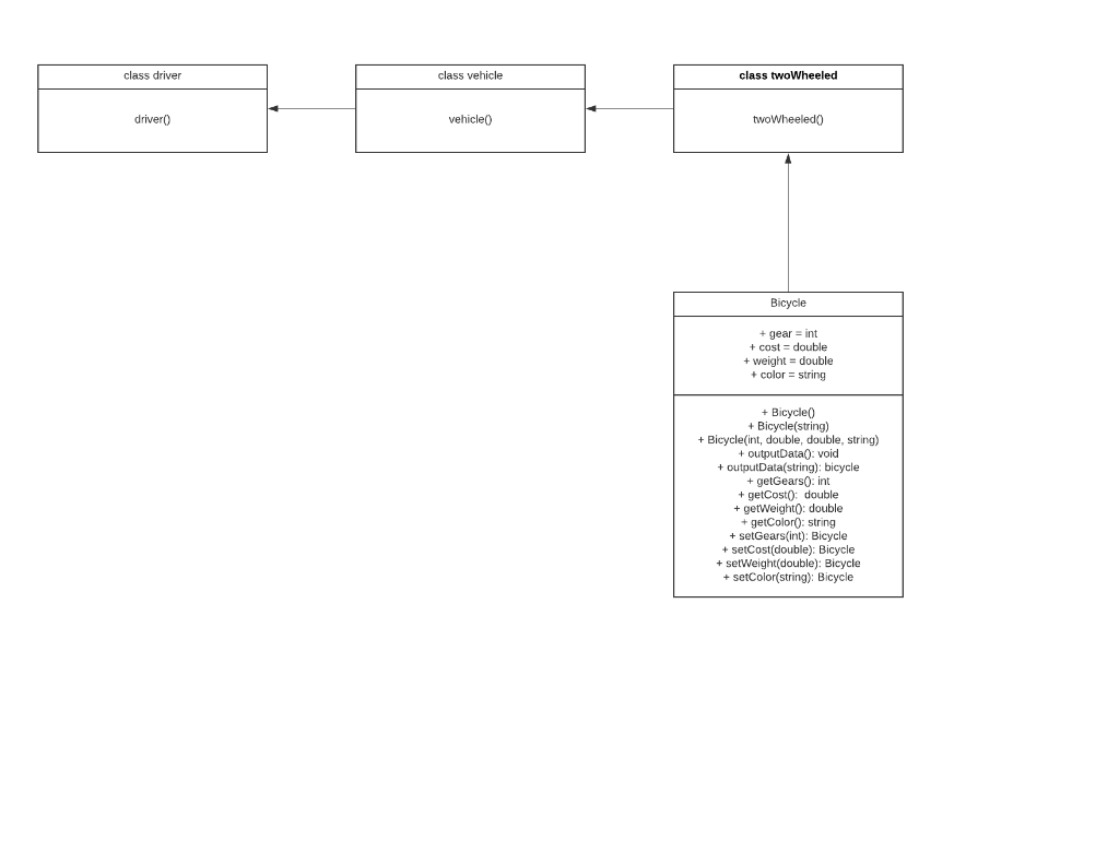 Solved Your class diagram must include all classes and | Chegg.com
