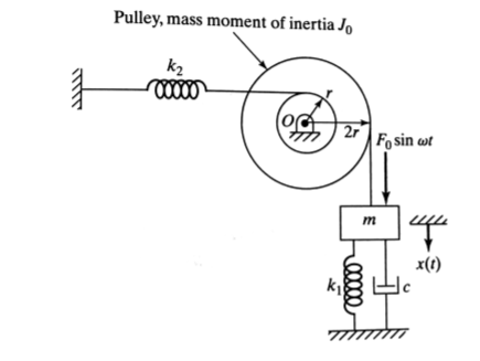 Solved Find the steady-state response of the system for: k1 | Chegg.com