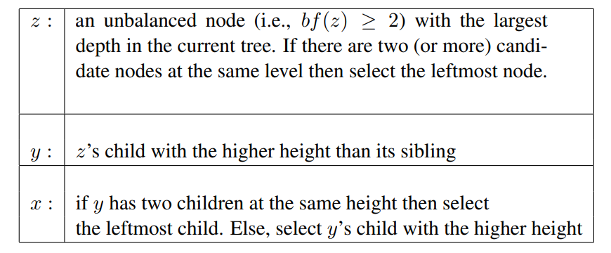 Solved (a) For Each Of The Following Sequences Indicate | Chegg.com