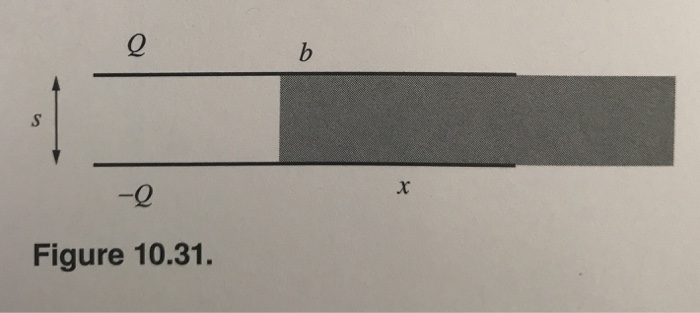 Solved A rectangular capacitor with side lengths a and b has | Chegg.com