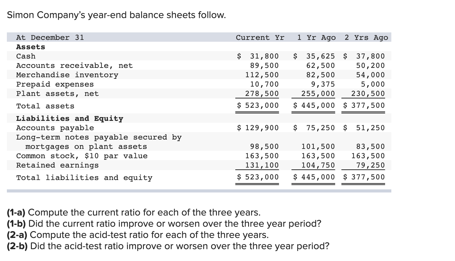 Solved Simon Company s Year end Balance Sheets Follow Chegg