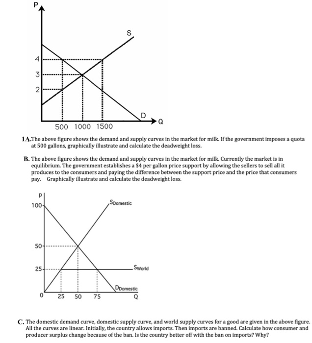 Solved 4 2 500 1000 1500 1A.The above figure shows the