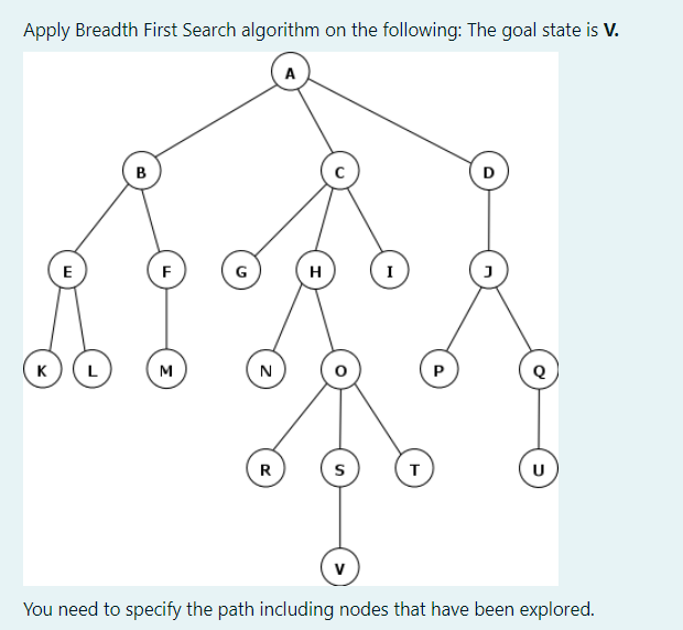 Solved Apply Breadth First Search algorithm on the | Chegg.com