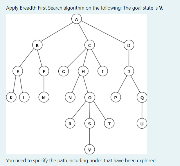 Solved Apply Breadth First Search Algorithm On The | Chegg.com