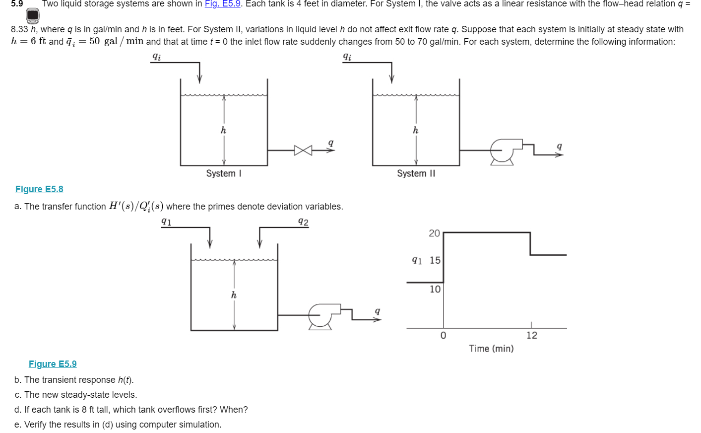 Solved 5.9 Two Liquid Storage Systems Are Shown In Fig. | Chegg.com