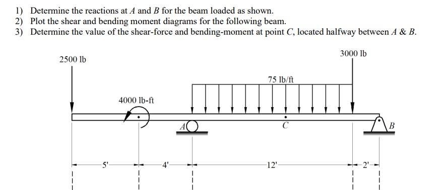 Solved 1) Determine the reactions at A and B for the beam | Chegg.com