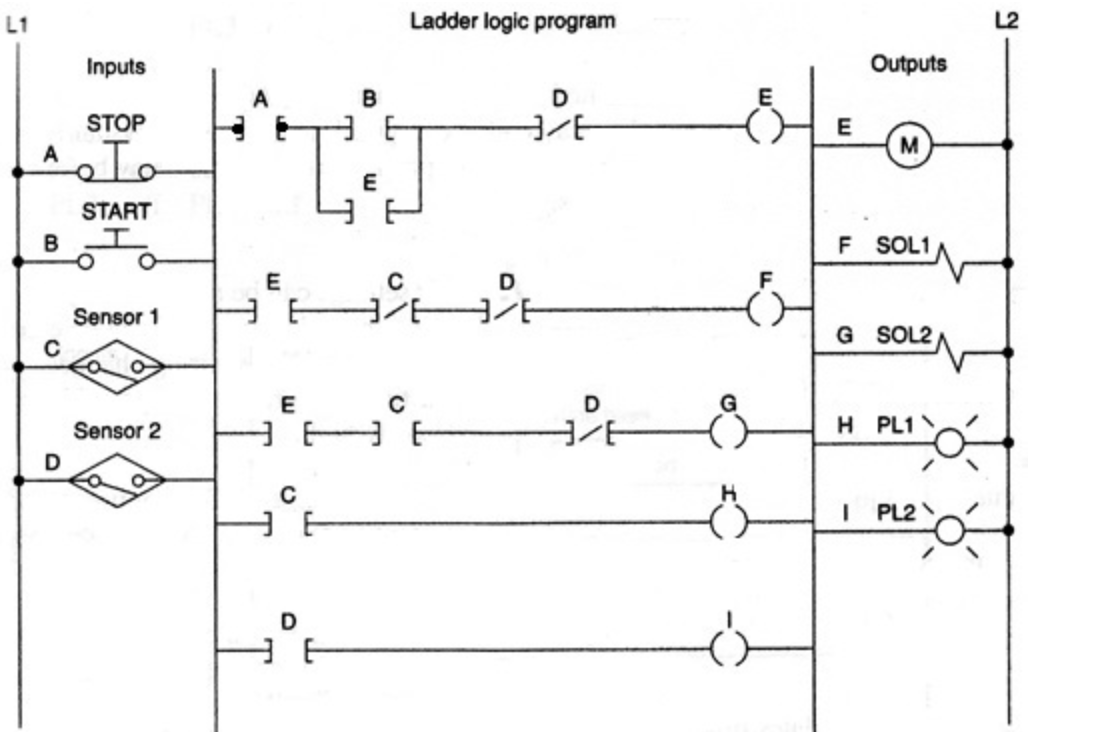 pump ladder logic program