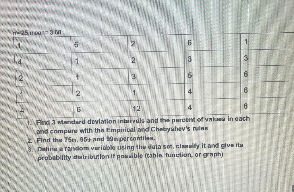 1. Find 3 standard deviation intervals and the percent of values in each and compare with the Empirical and Chebyshevs rules
