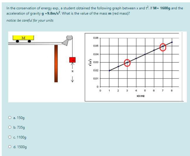 Solved In the conservation of energy exp., a student | Chegg.com