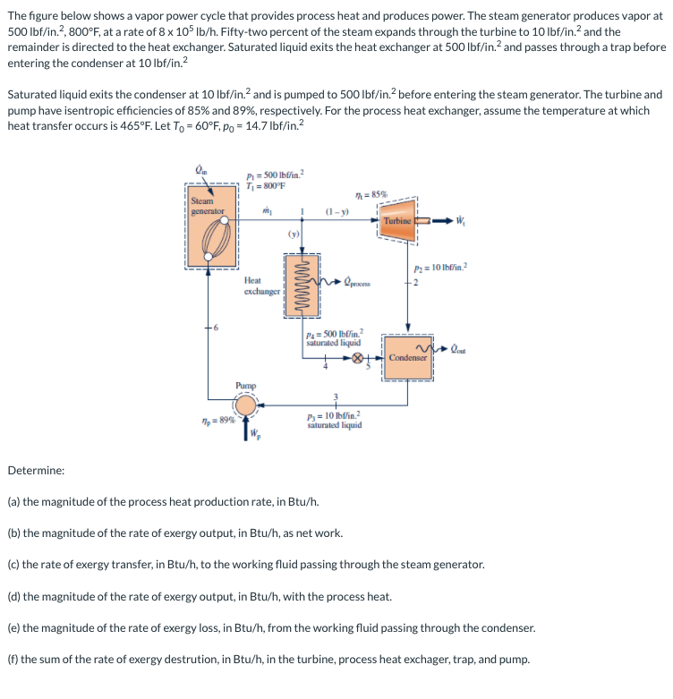 Solved The Figure Below Shows A Vapor Power Cycle That | Chegg.com