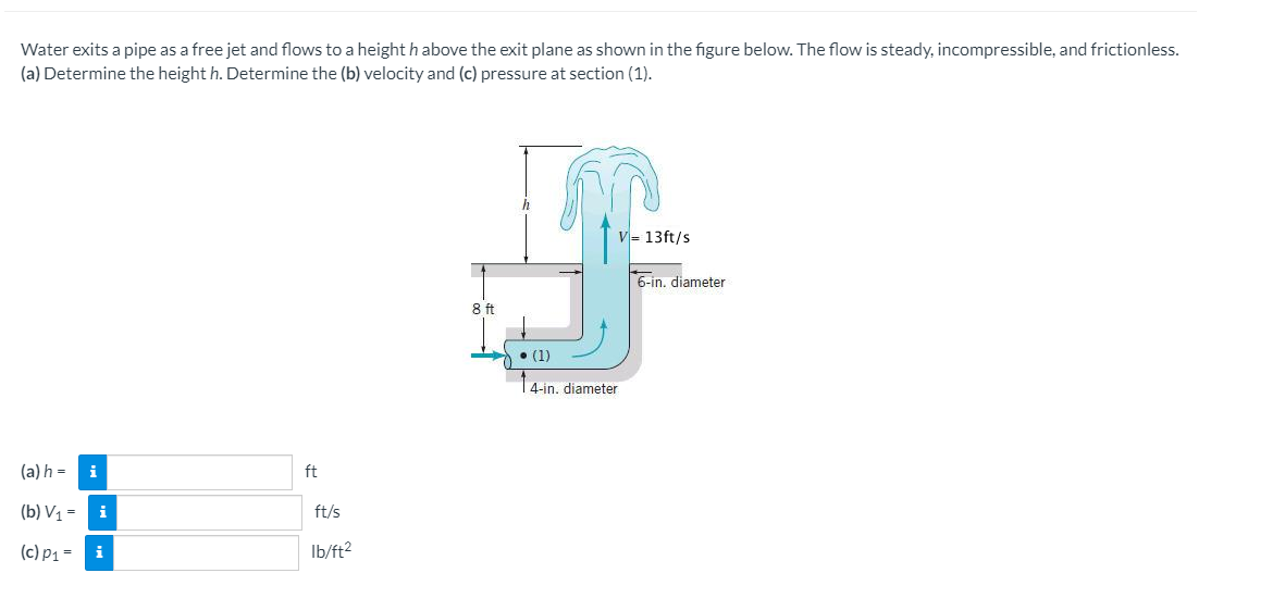 Solved Water Exits A Pipe As A Free Jet And Flows To A He Chegg Com