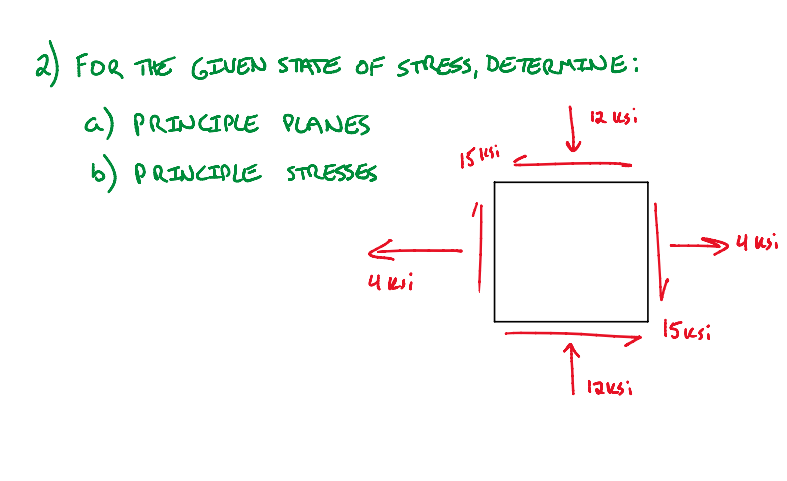 Solved 2) FOR THE GIVEN STATE OF Stress, DETERMINE: A) | Chegg.com