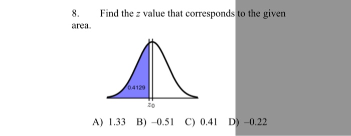 Solved: 8. Find The Z Value That Corresponds To The Given | Chegg.com