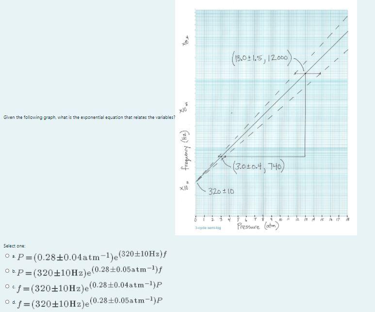Solved (13.011.5, 12.000 Given the following graph what is | Chegg.com