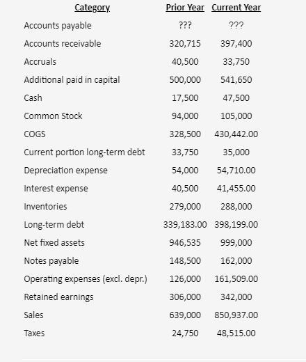 solved-what-is-the-current-year-s-entry-for-long-term-debt-chegg