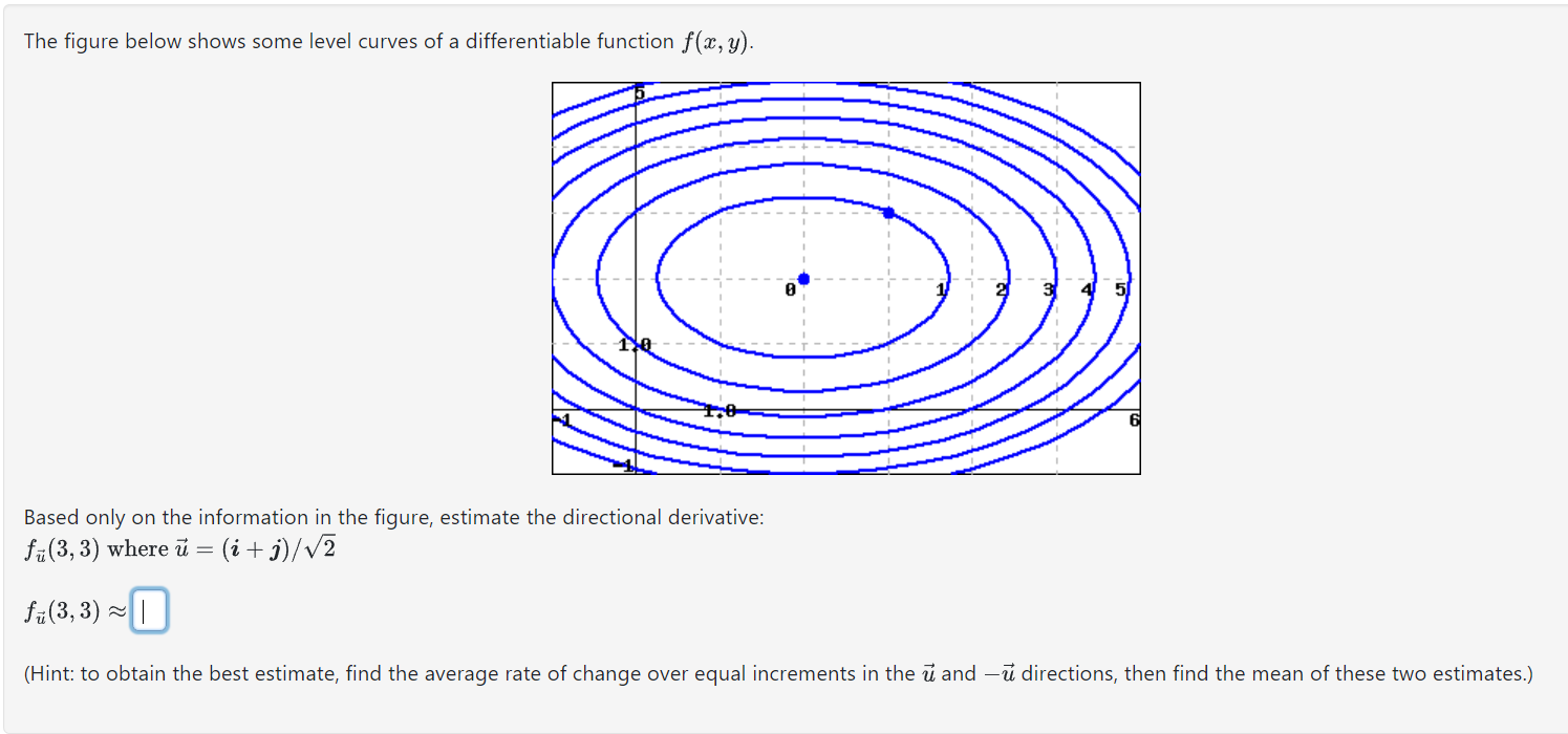 Solved The Figure Below Shows Some Level Curves Of A | Chegg.com