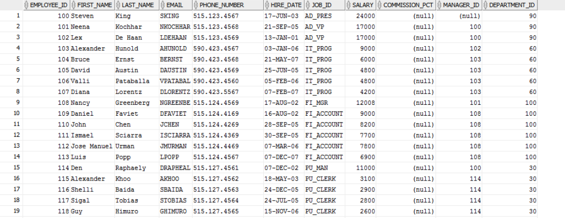 Solved Exercise Write A Stored Procedure With Parameter For 