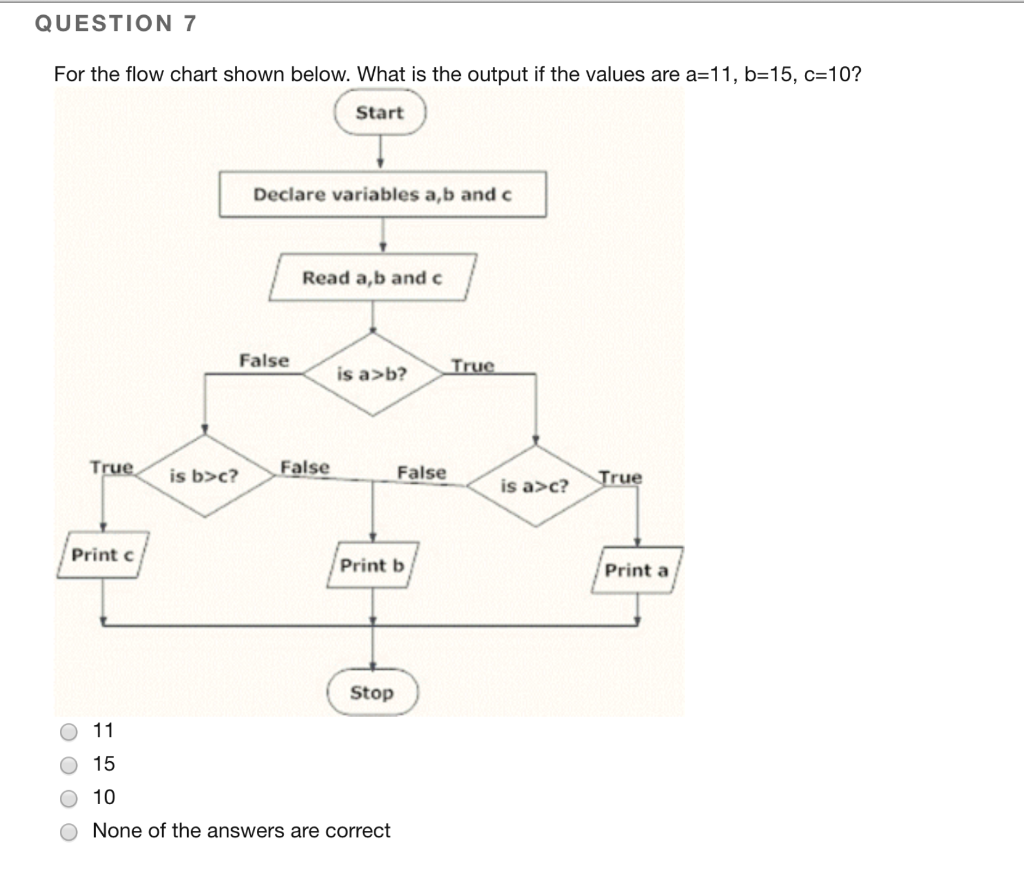 Solved QUESTION 7 For the flow chart shown below. What is | Chegg.com