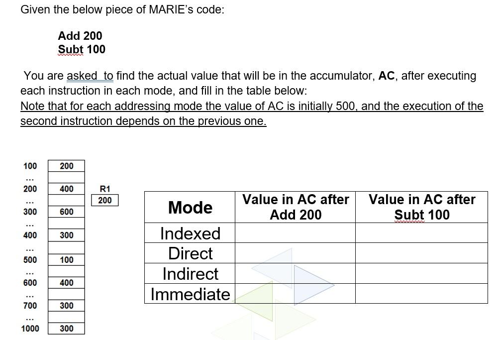 Solved Given the below piece of MARIE's code: Add 200 Subt | Chegg.com