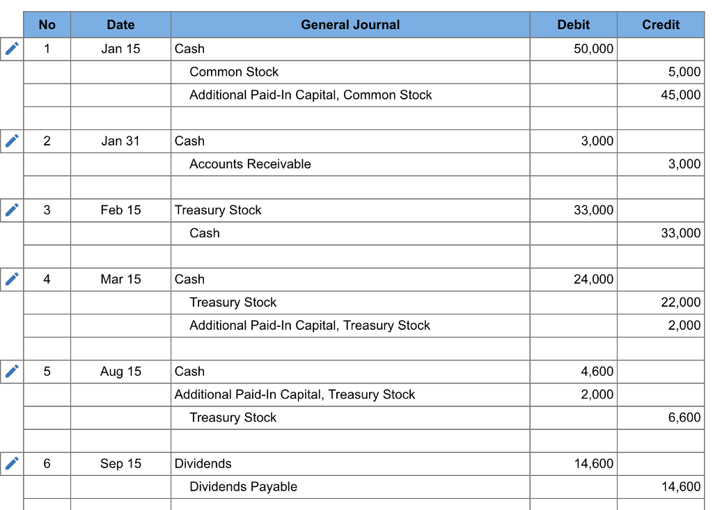 Solved American Laser, Inc., Reported The Following Account 