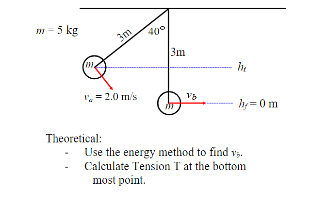 Solved A: Use the energy method to find vb. B: Calculate | Chegg.com