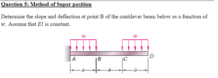 Solved Determine the slope and deflection at point B of the | Chegg.com