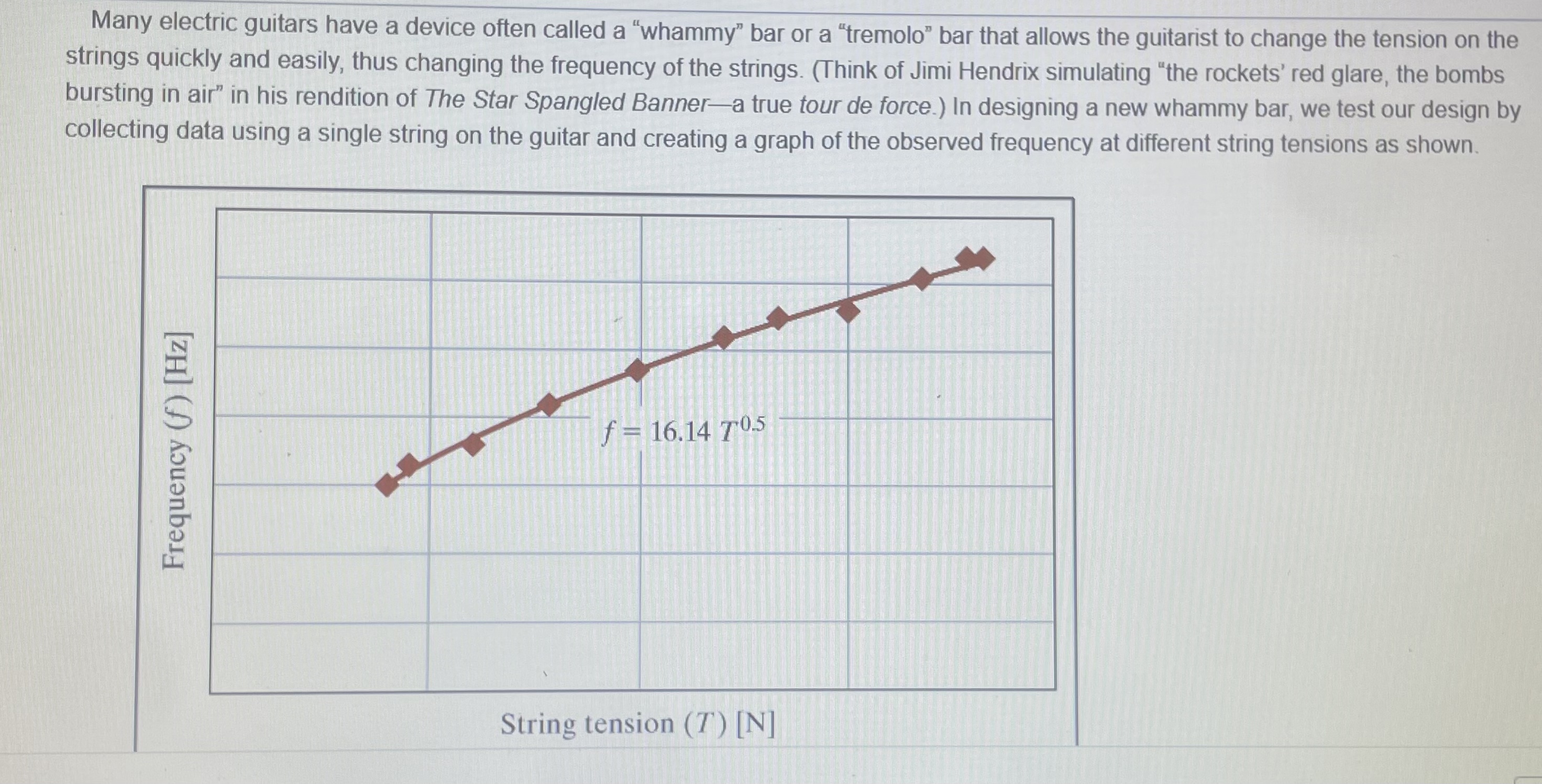 Solved A standard guitar whether acoustic or electric has