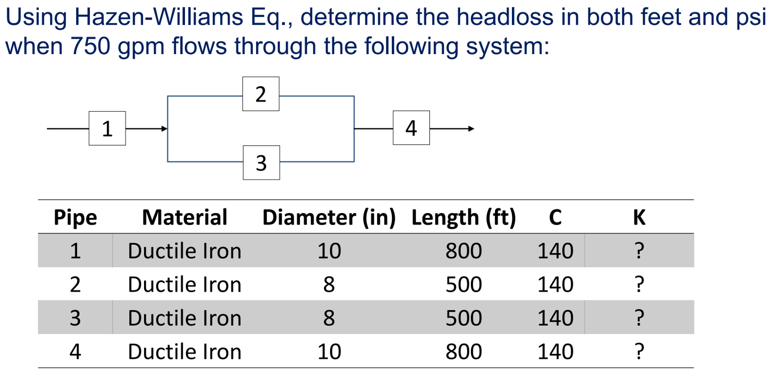 Solved Using Hazen-Williams Eq., Determine The Headloss In | Chegg.com