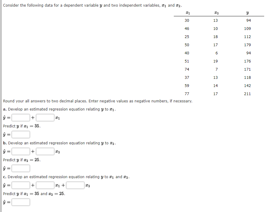 Solved Consider The Following Data For A Dependent Variable 6508