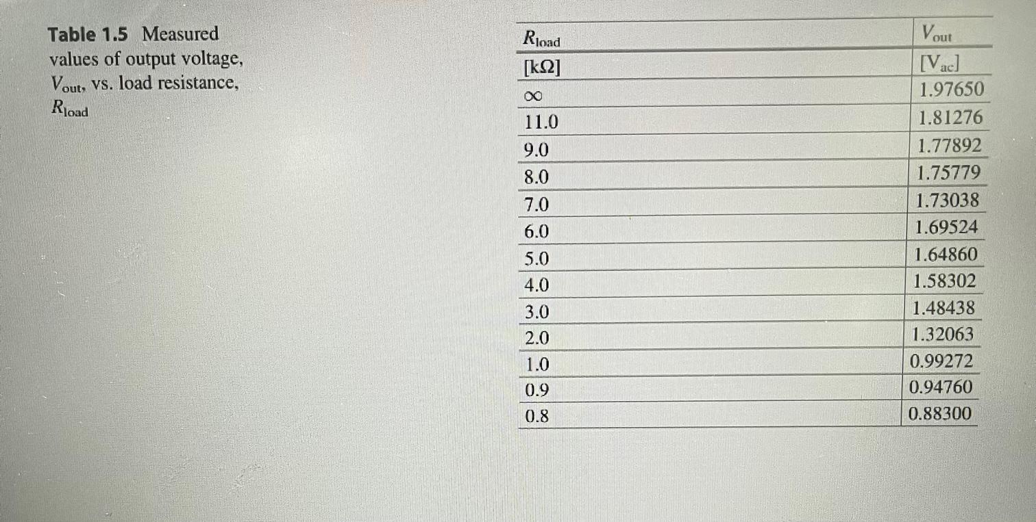 Solved 9. Oscillator output impedance. One way to determine