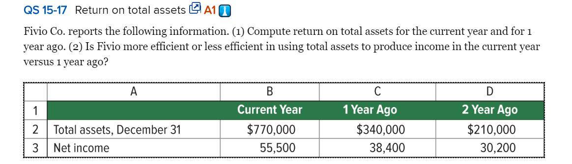 Solved QS 15-17 Return On Total Assets A1 Fivio Co. Reports | Chegg.com