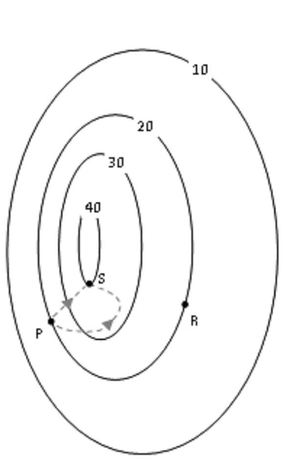 Solved 1. Suppose the diagram at right is a contour map of a | Chegg.com