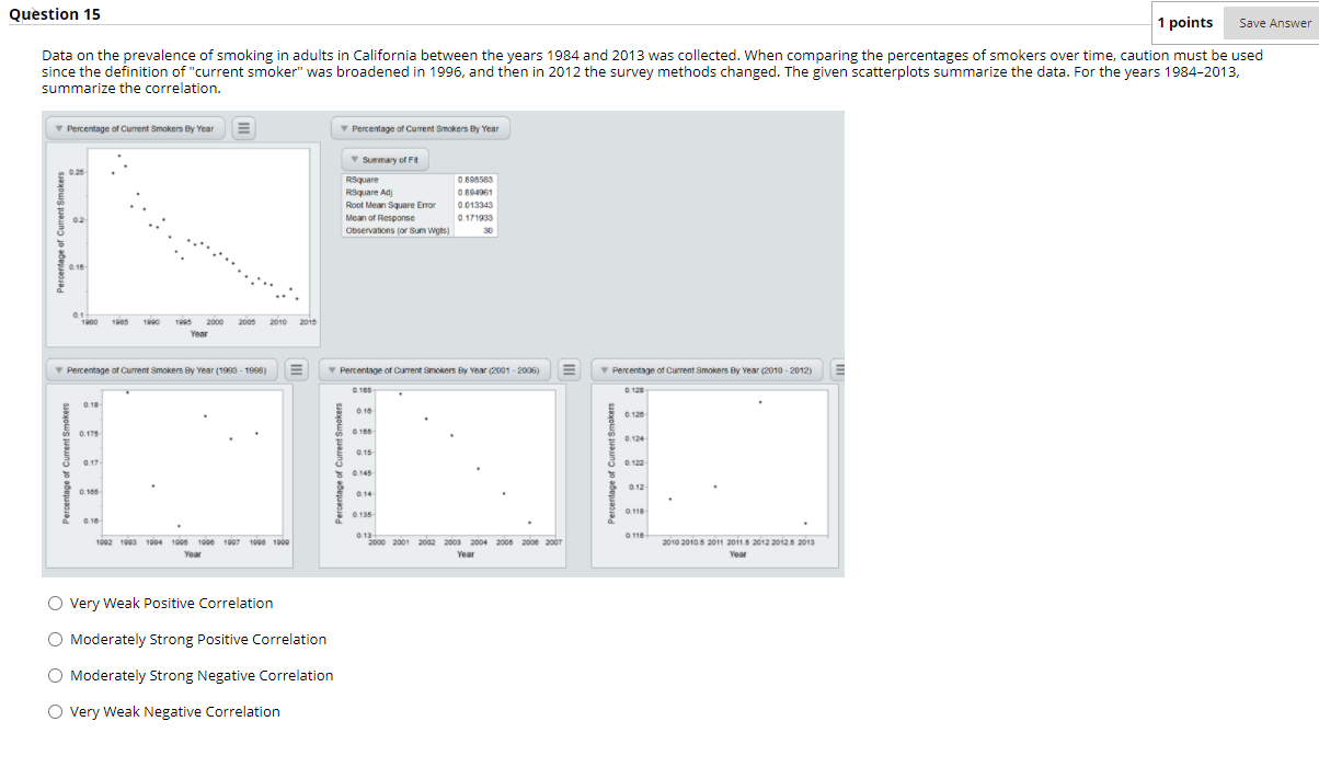 Solved Question 15 1 points Save Answer Data on the | Chegg.com