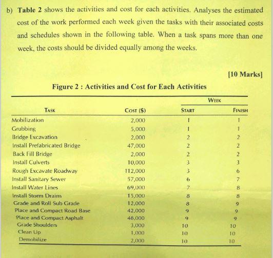 Solved B) Table 2 Shows The Activities And Cost For Each | Chegg.com