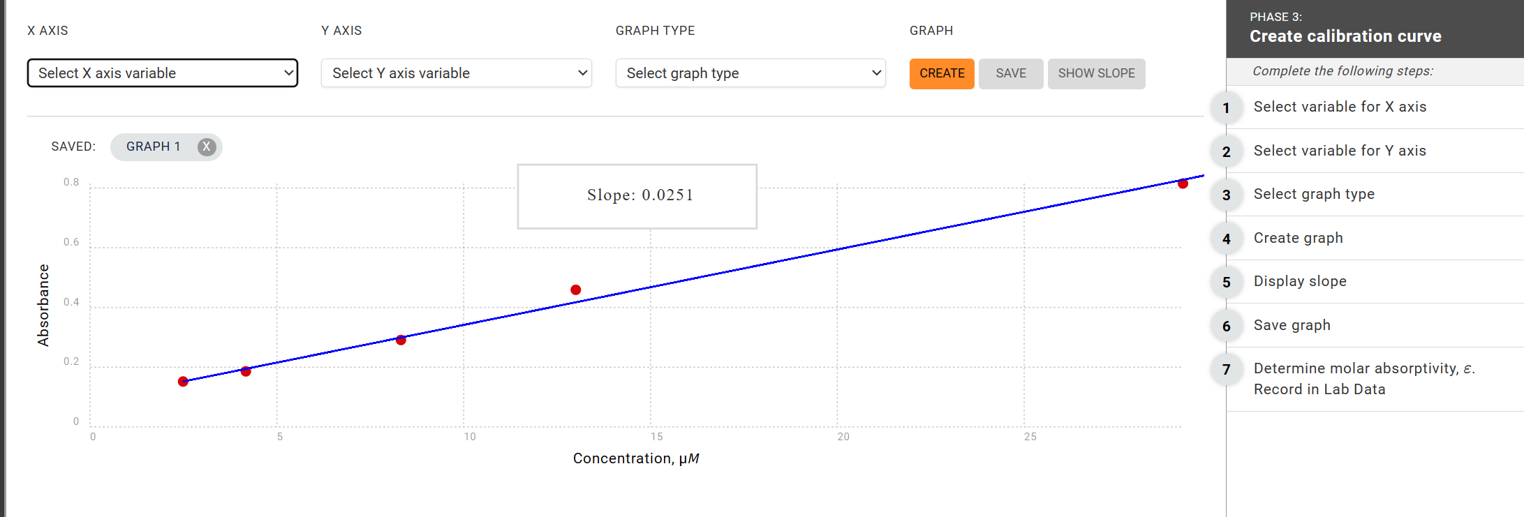 Solved X AXIS Y AXIS Select X axis variable Select Y axis | Chegg.com